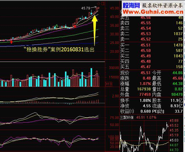 通达信稳操胜券选股源码 贴图