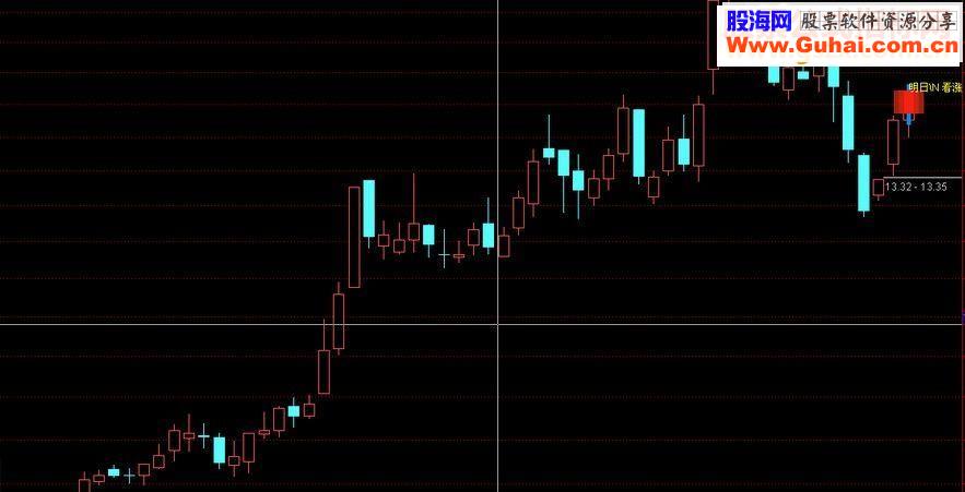 通达信明日涨跌主图指标