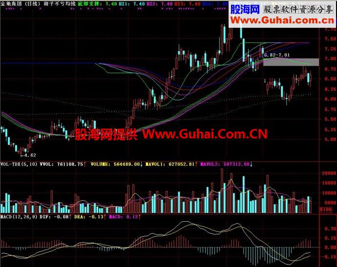 通达信胡子不亏均线主图指标
