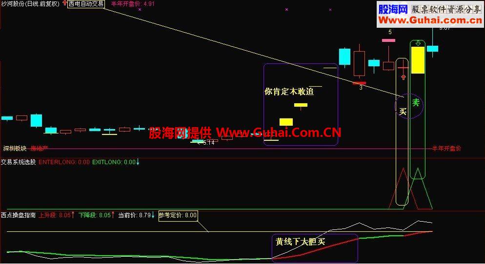 西点操盘指南副图指标源码 选股公式
