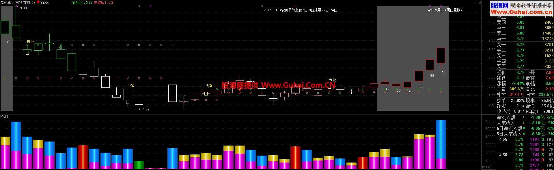 成交量指标