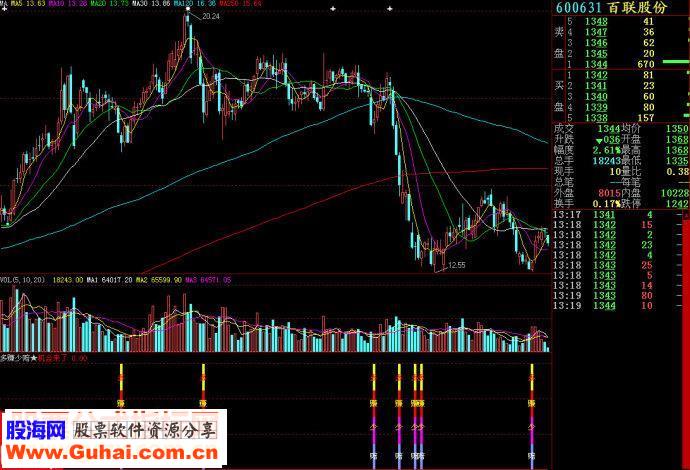 大智慧多赚少赔副图源码