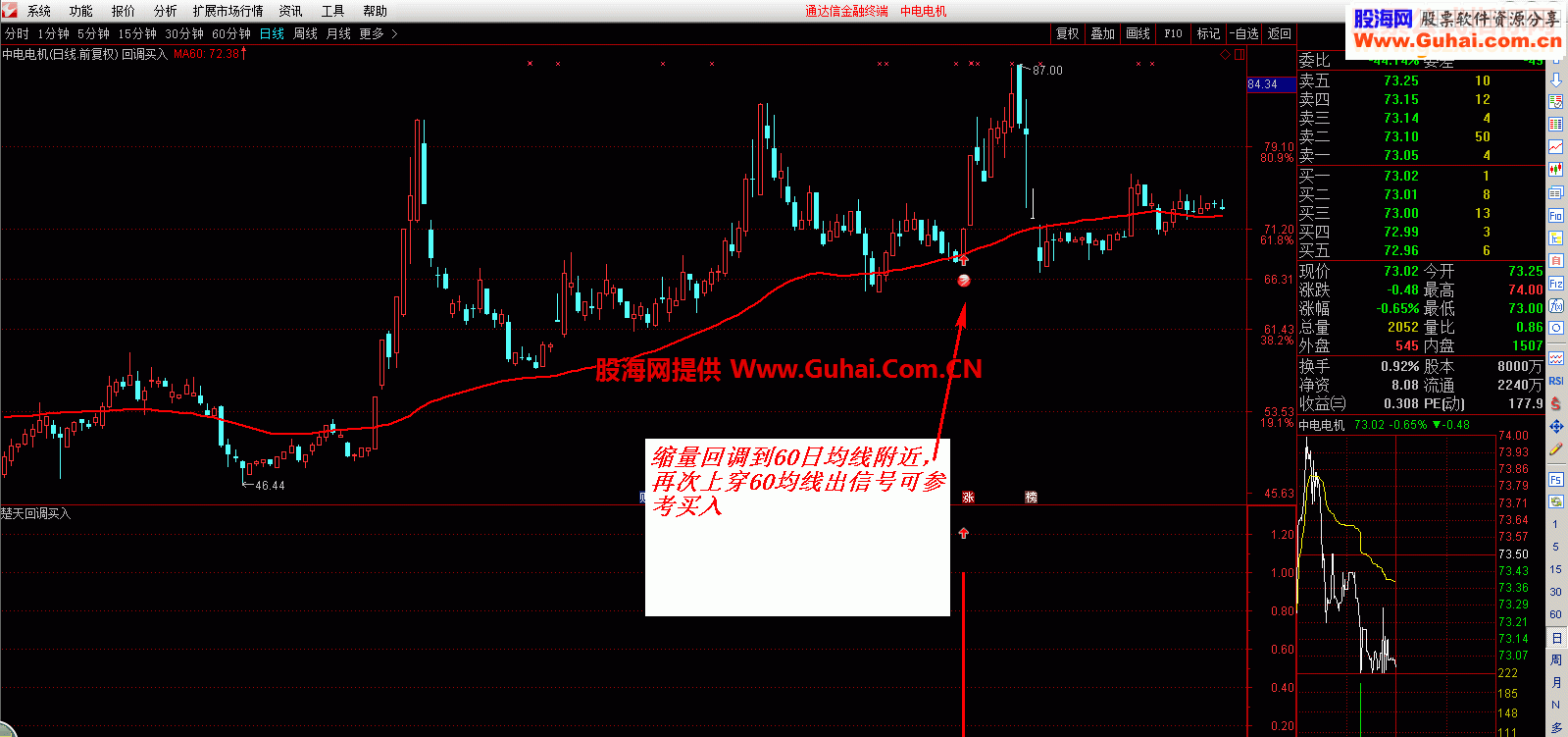 楚天回调买入(通达信、选股、副图、贴图)