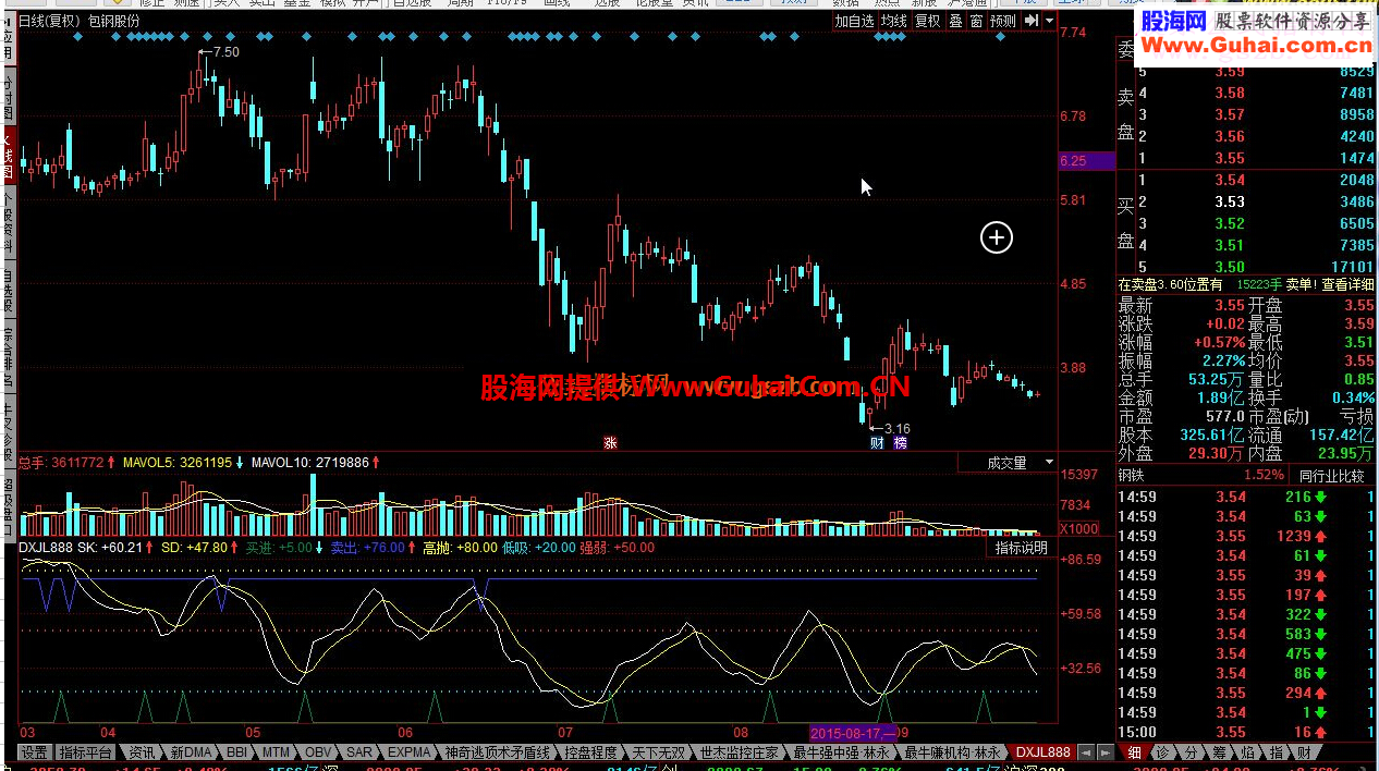 同花顺DXJL888指标公式