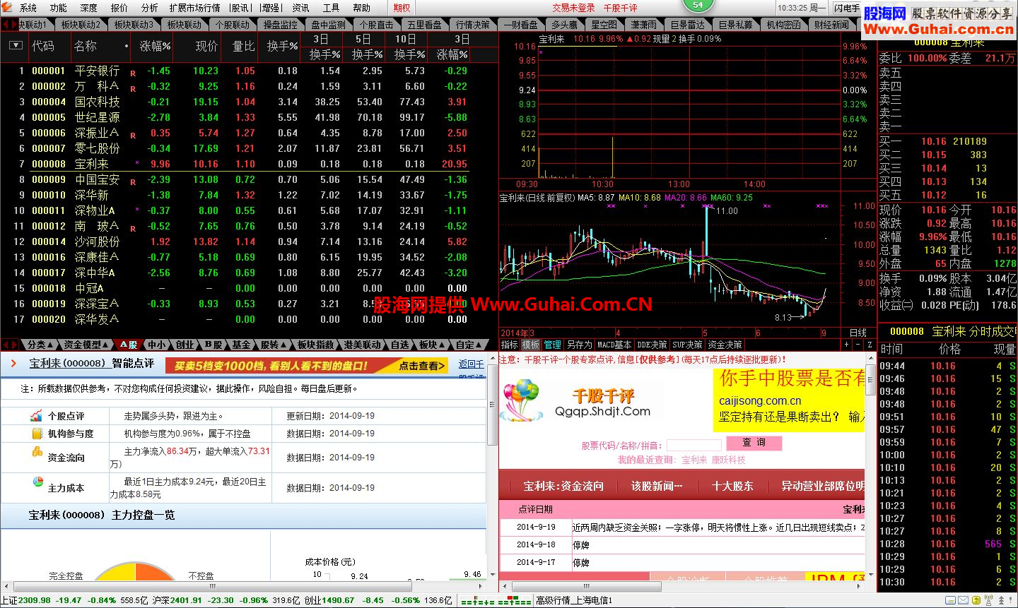 通达信金融终端通赢版_尘缘整合_V7.16_5.87B_14091814（十档、资金、换手、ＧＥＴ版）