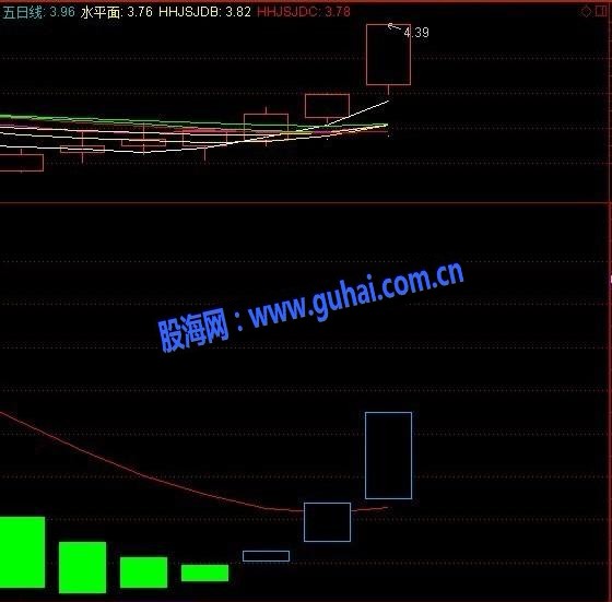 捕捞神奇黑马指标加选股公式