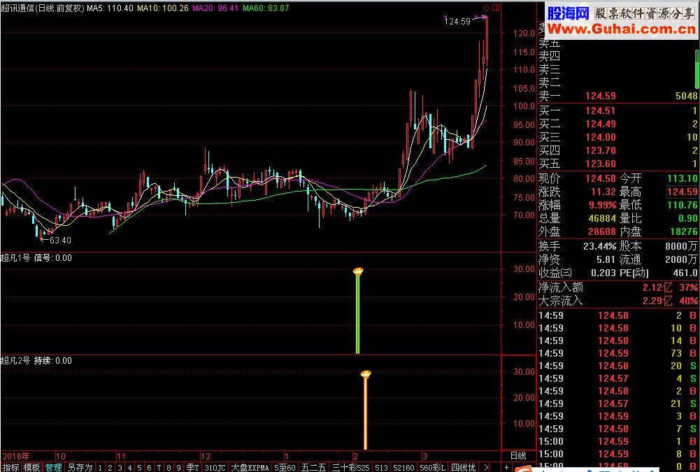 通达信超凡1号 超凡2号指标公式