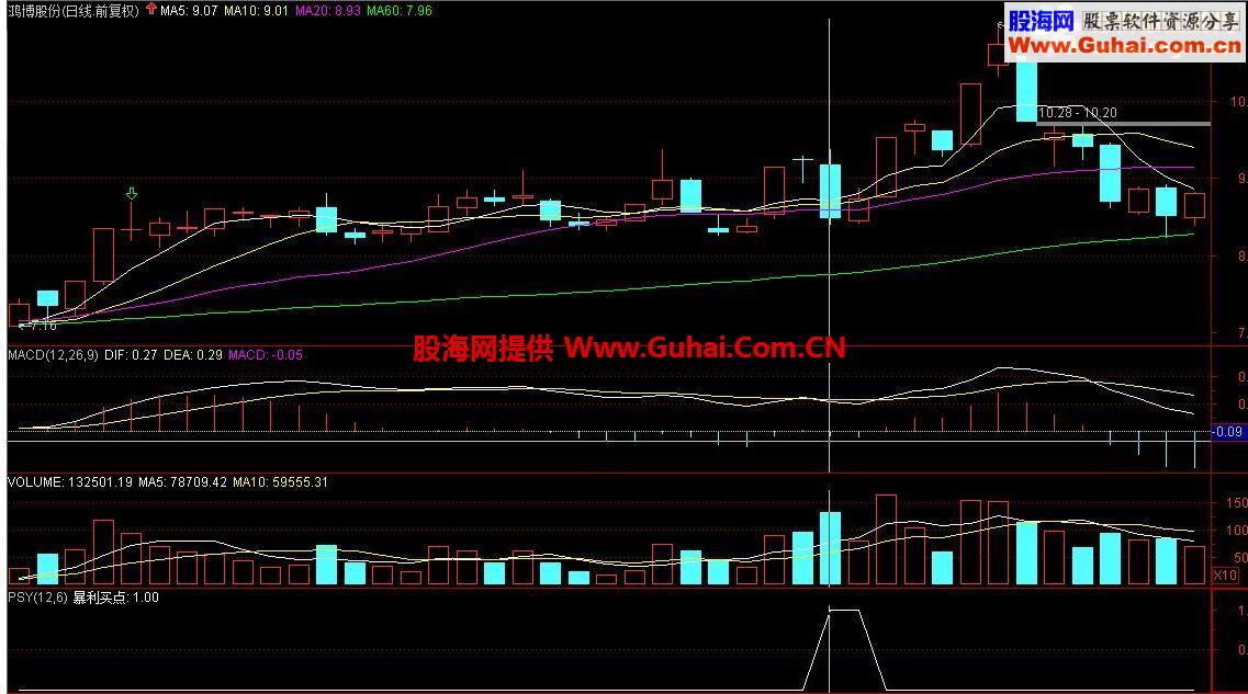 通达信暴利买点 准确度极高公式