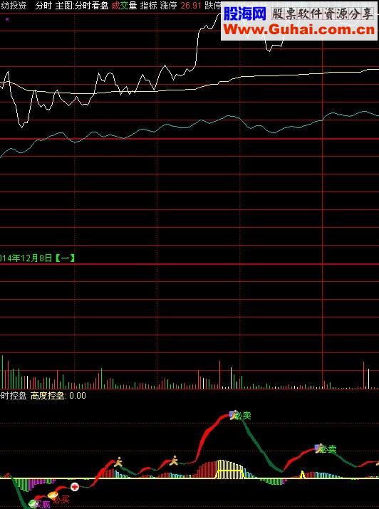 分时控盘幅图公式 T+0操作参考还不错的