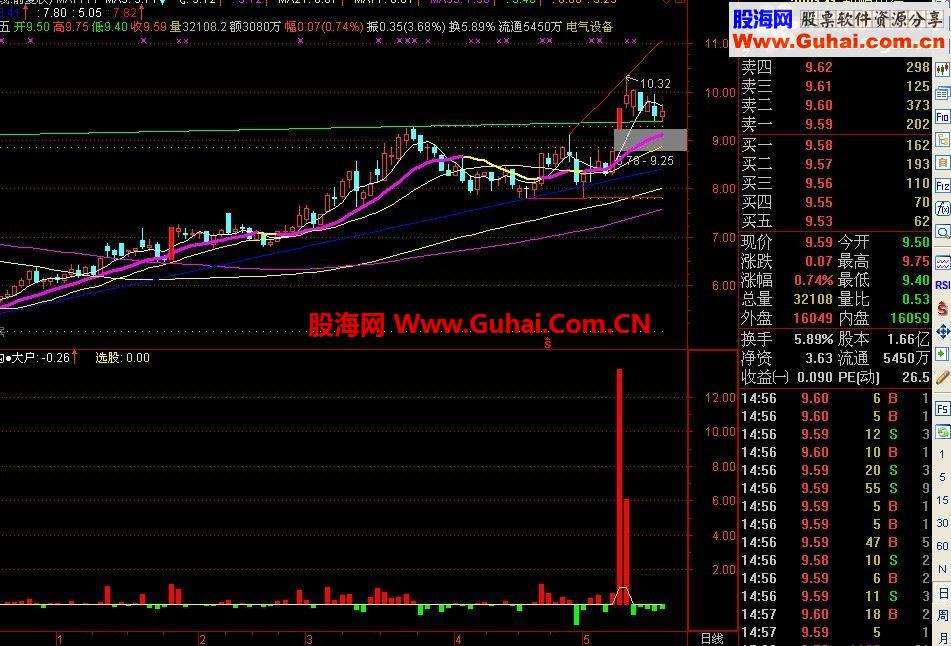 通达信连红天公式