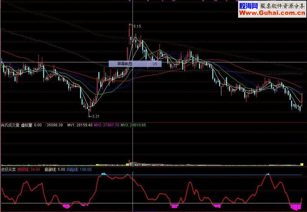 通达信波段买卖指标公式