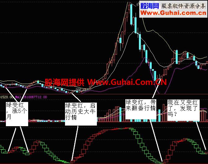 通达信十年最爱“波段王”附操作说明