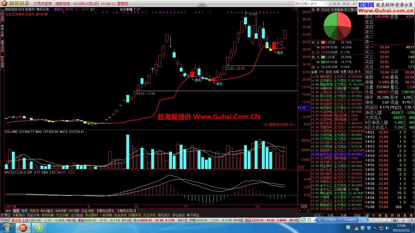 通达信筹码买入狙击追涨公式，新年分享给大家