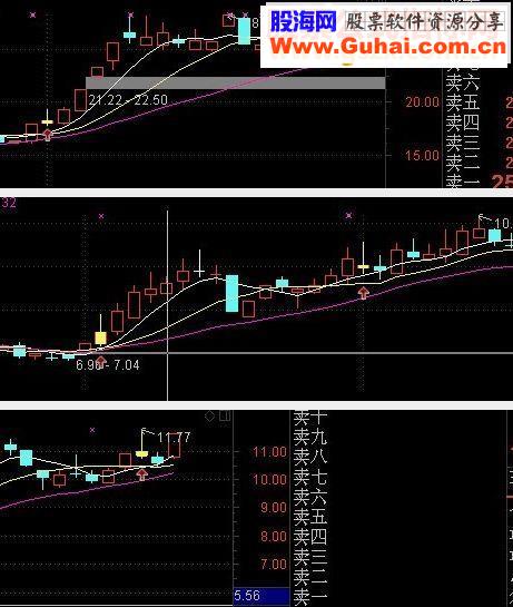通达信倒垂线“烦考试”版主图幅图选股源码无未来贴图