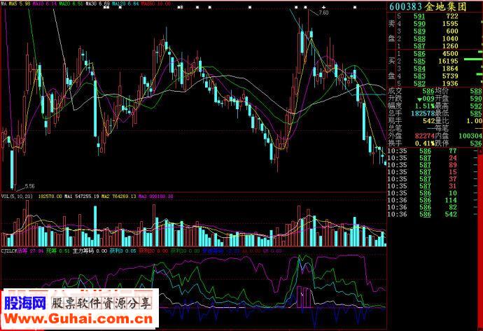 大智慧超级主力仓位副图源码