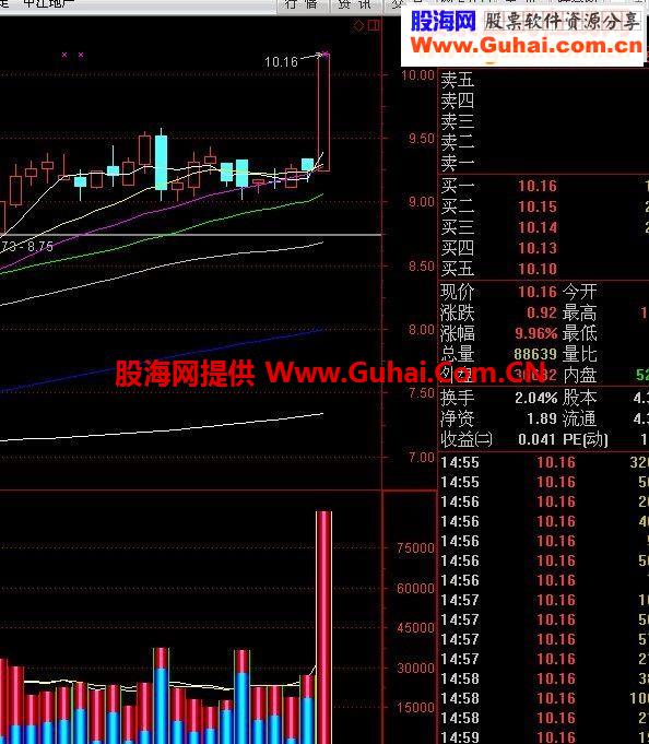 发一个自用的预警指标公式附图
