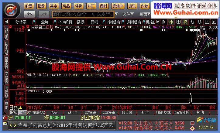 结合股价成交量的抄底公式——地狱寻牛