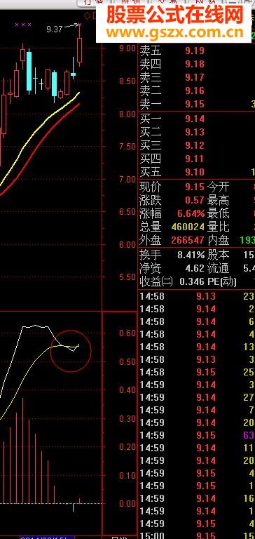 MACD 指标选股源码附图