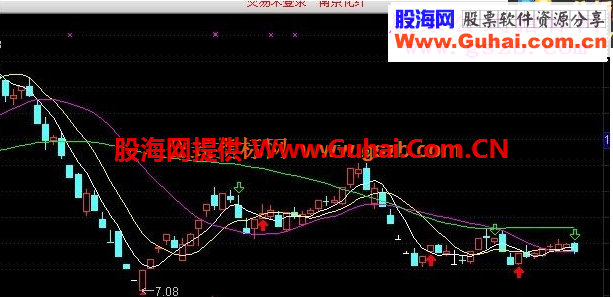 通达信不多说，估计成功率95%准确率指标公式