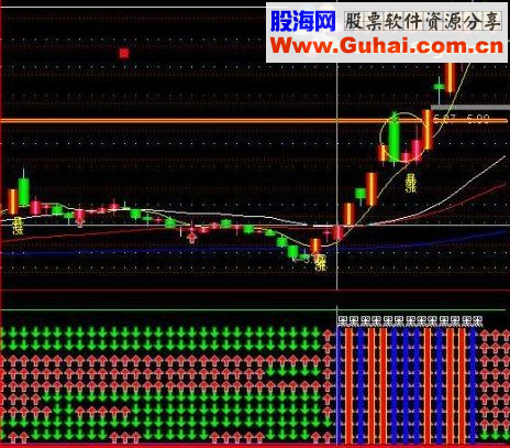 通达信九大金叉共振 － 捕捉大黑马指标公式