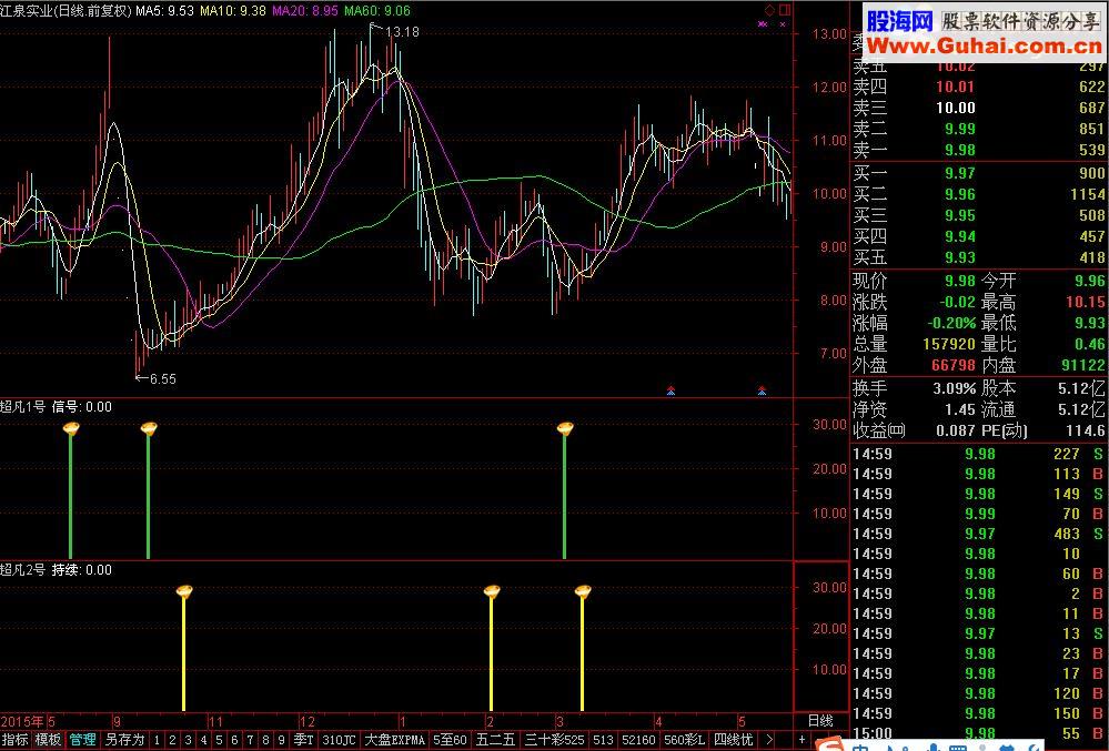 通达信超凡1号 超凡2号指标公式