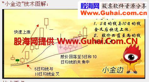  通达信小金边待涨源码副图/选股/预警挑图