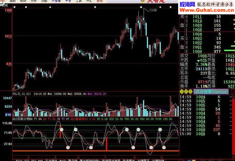 kdj买卖分明看波段赢利啦源码副图