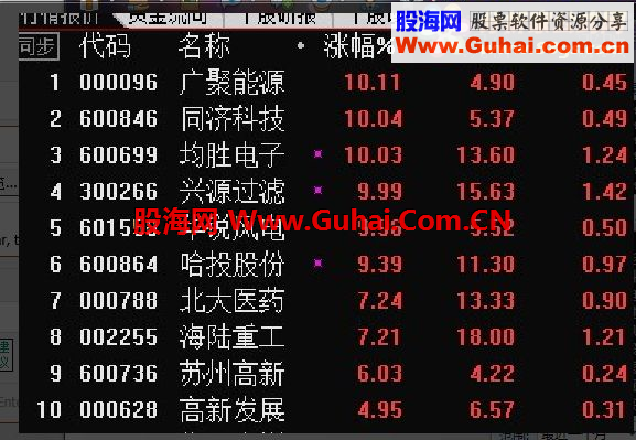 通达信自用的预警指标，超级给力《有图有真相》