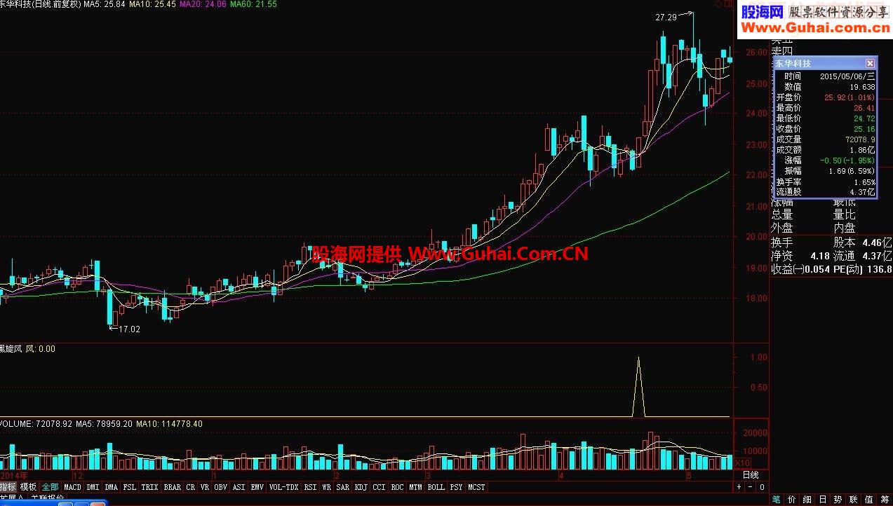 通达信黑旋风指标副图