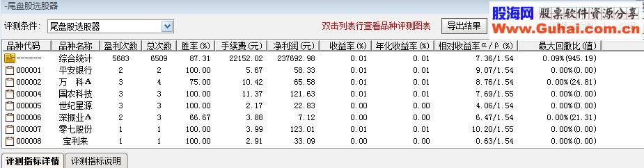 尾盘选股器 成功率还可以