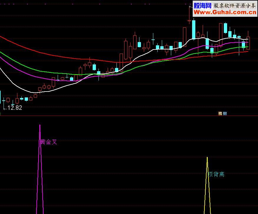 通达信MACD底顶背离源码副图