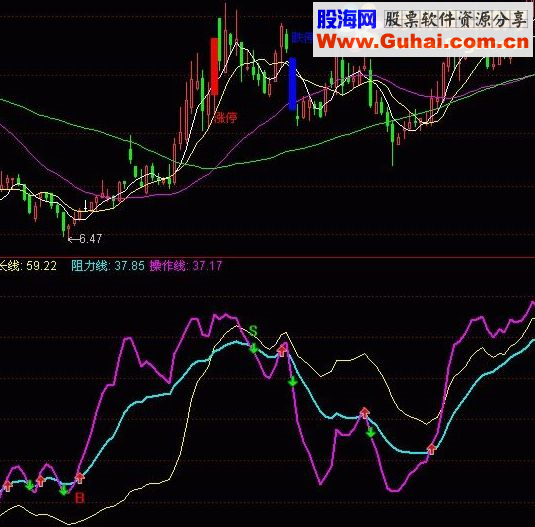 通达信汗牛充栋指标公式 ※发现小牛+抄底+波段操作※三合一副图精品