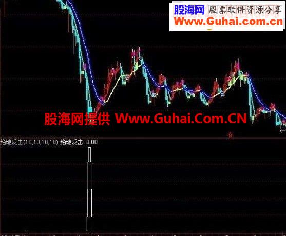 绝地反击(比传统指标更早地提示买入点【源码、副图、附图、说明、无未