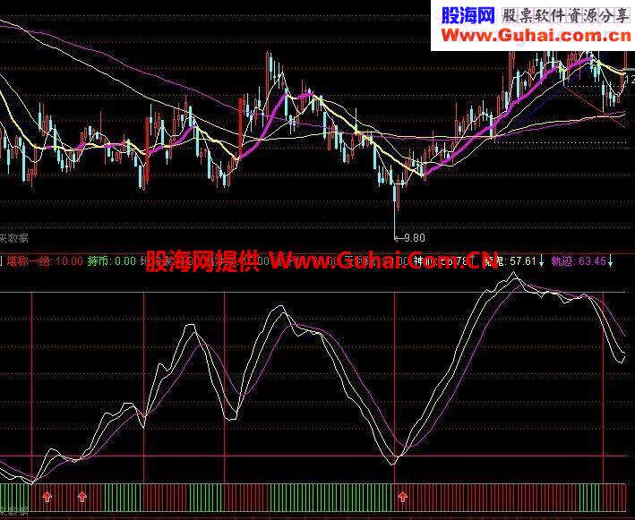 底部买入指标，成功率95%以上