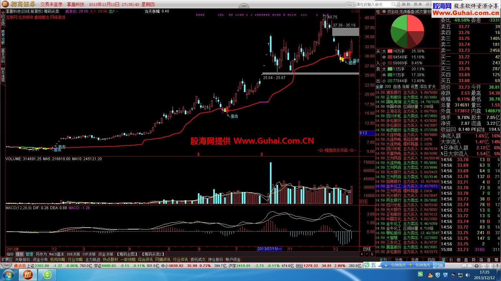 通达信筹码买入狙击追涨公式，新年分享给大家