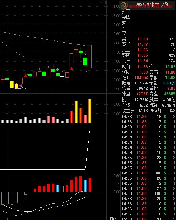 通达信涨停多方炮指标公式