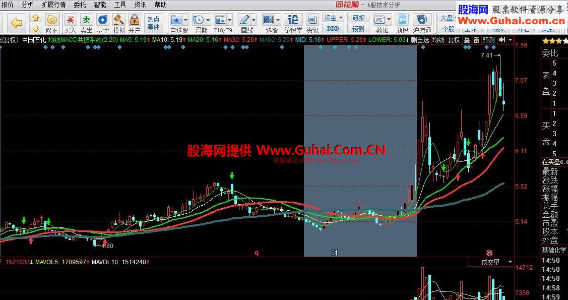 同花顺均线MACD共振系统公式