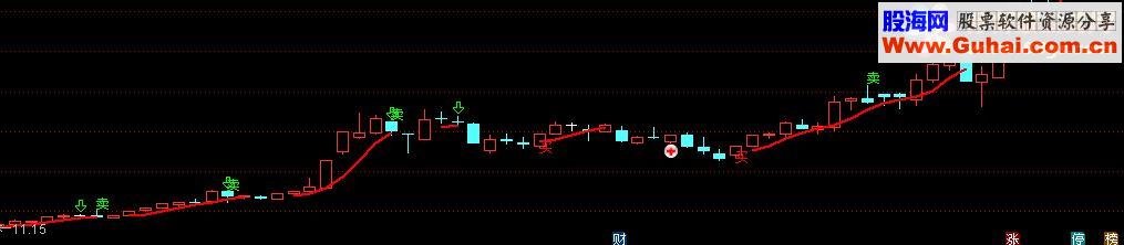 通达信红线持股主图比的上钻指标公式