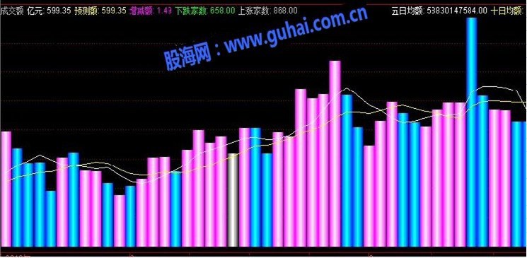 股神操盘看量副图指标