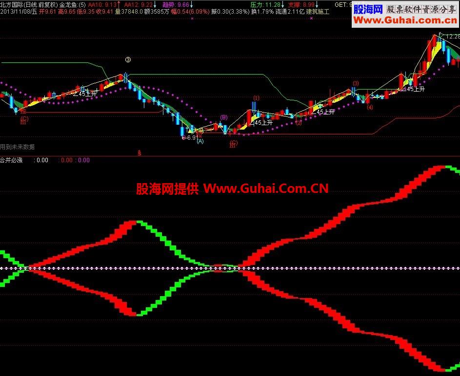 合并必涨 幅图 说明