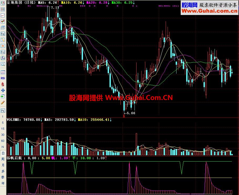 通达信扬风起航副图指标