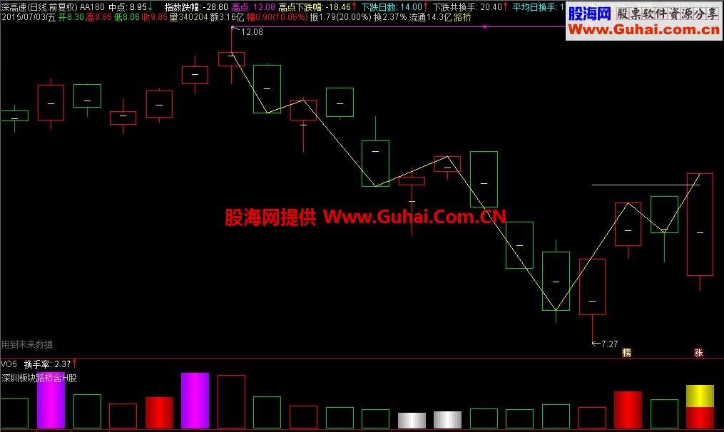 通达信股海捕鱼工具主图/副图指标 