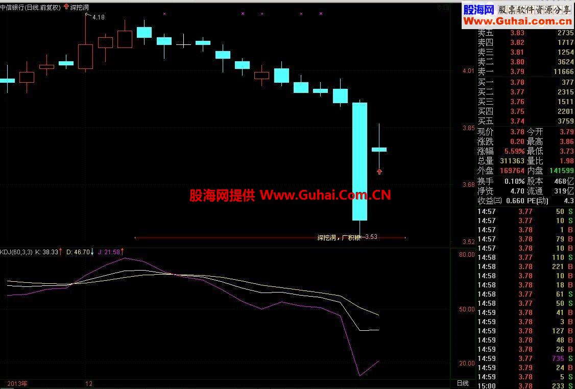 通达信深挖洞广积粮公式（有图有代码）