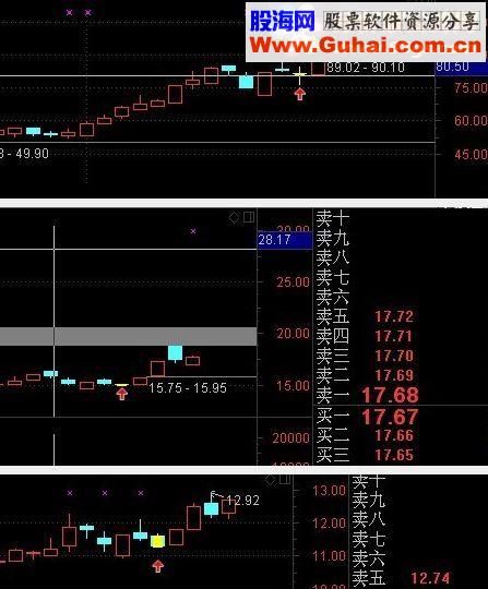 通达信11根K线组合“烦考试版本”（主图幅图选股贴图源码无未来