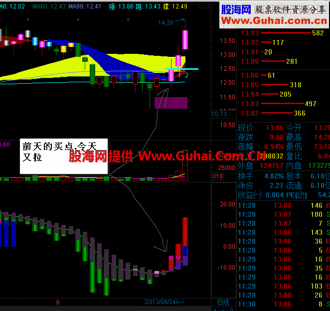 通达信均线共振副图公式.无未来