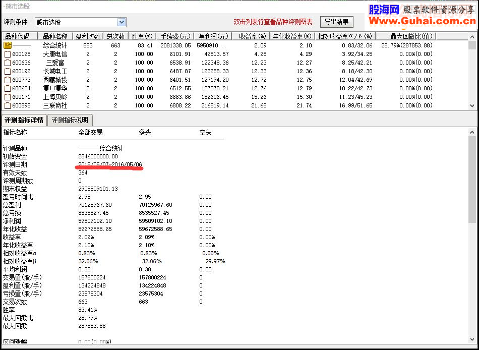 通达信原创熊市选股指标选股/副图