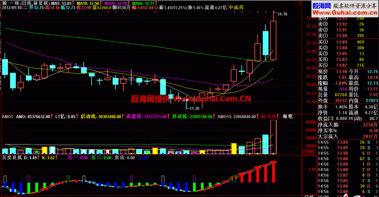 发一个自用精品指标：买卖良机，买卖有提示。