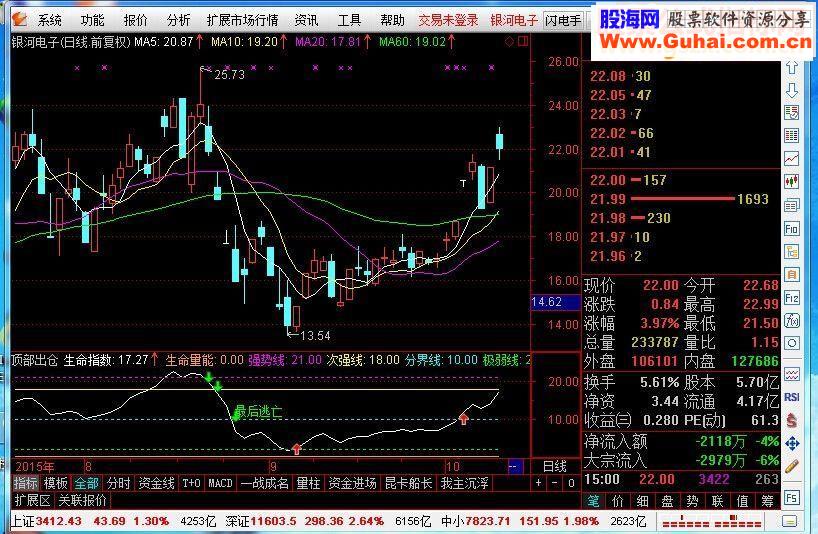 通达信顶部出仓副图指标