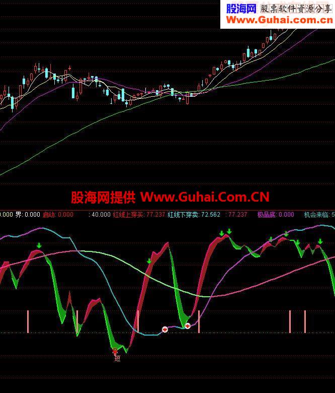 我也来庄家散户共享一个精品指标公式