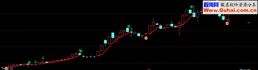通达信红线持股主图比的上钻指标公式